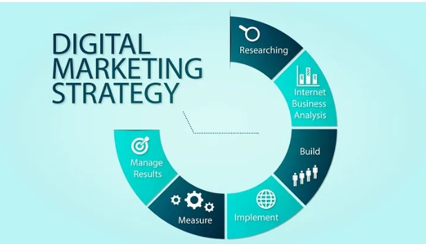 Digital Marketing Strategy cycle diagram with six steps.